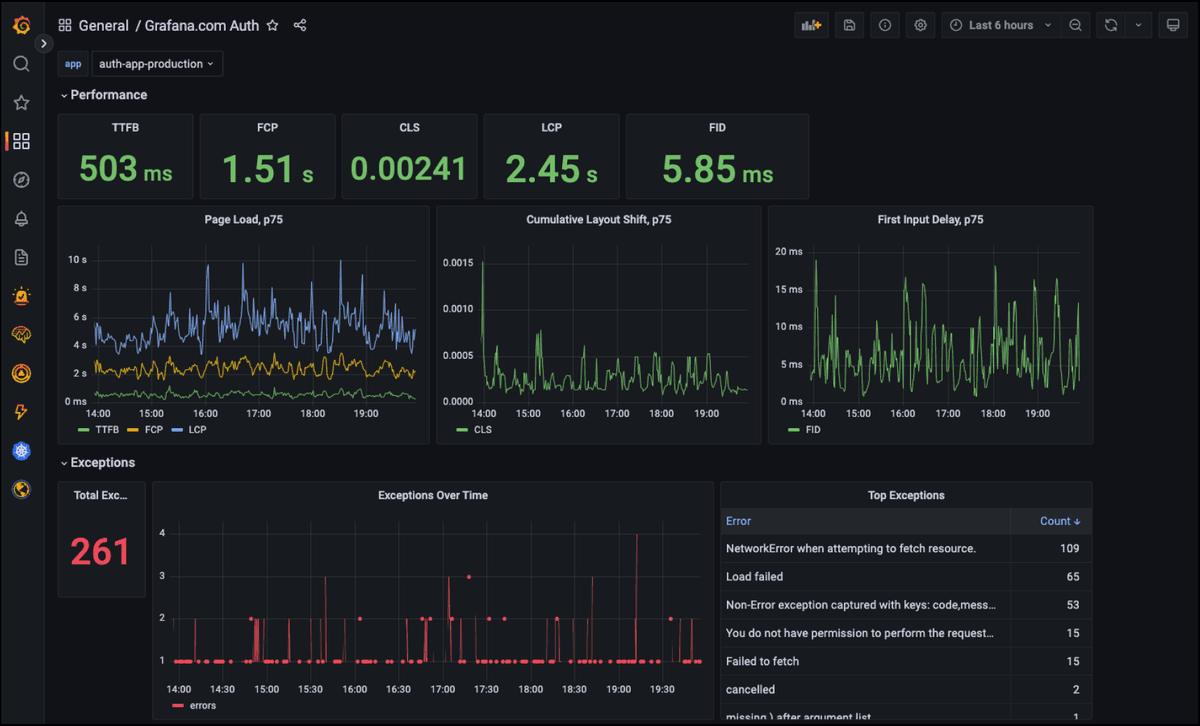 Grafana Faro로 React/TypeScript 프론트엔드 모니터링하기